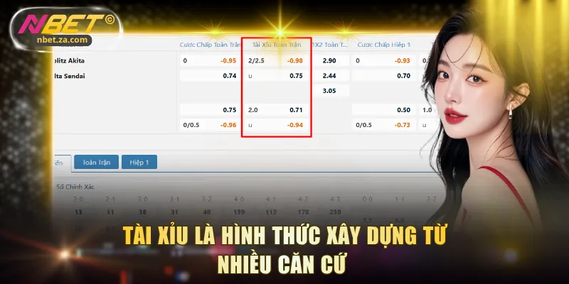 Tài Xỉu là hình thức xây dựng từ nhiều căn cứ 
