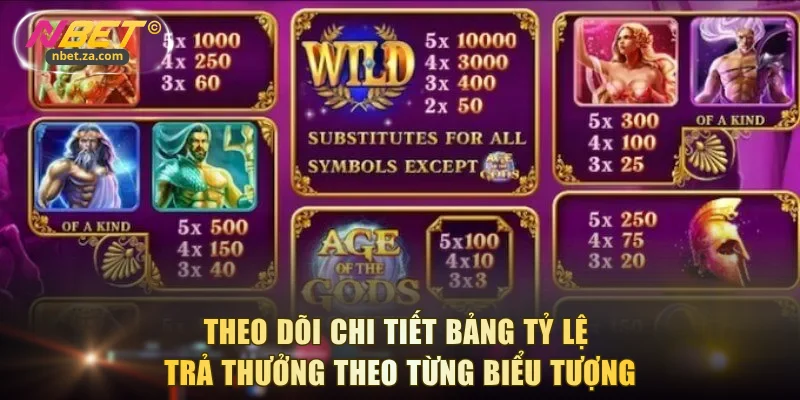 Theo dõi chi tiết bảng tỷ lệ trả thưởng theo từng biểu tượng